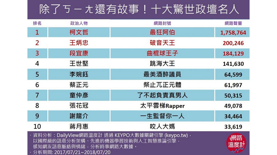 圖/網路溫度計