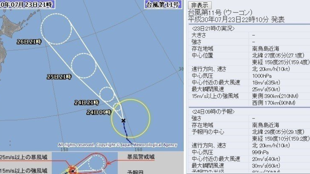 今年第11號颱風「悟空」晚間生成。圖/翻攝日本氣象廳
