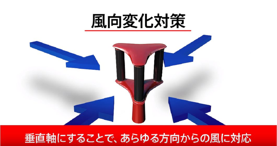 圖/Challenrgy官方網站