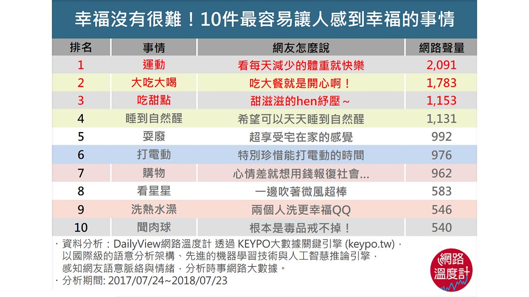 圖/DailyView 網路溫度計官網