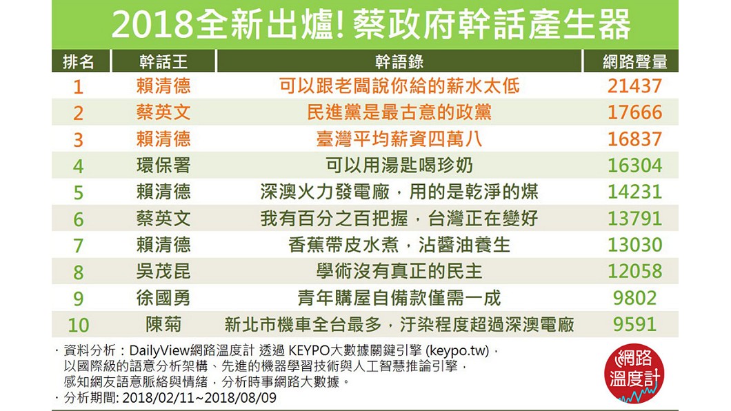 圖/網路溫度計