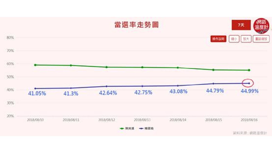 圖/翻攝自網路溫度計