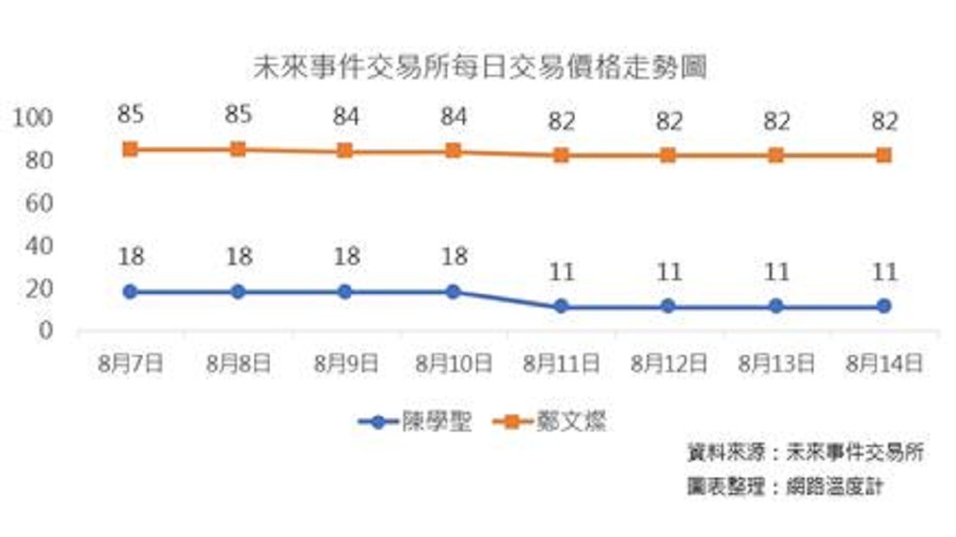 圖/翻攝自網路溫度計