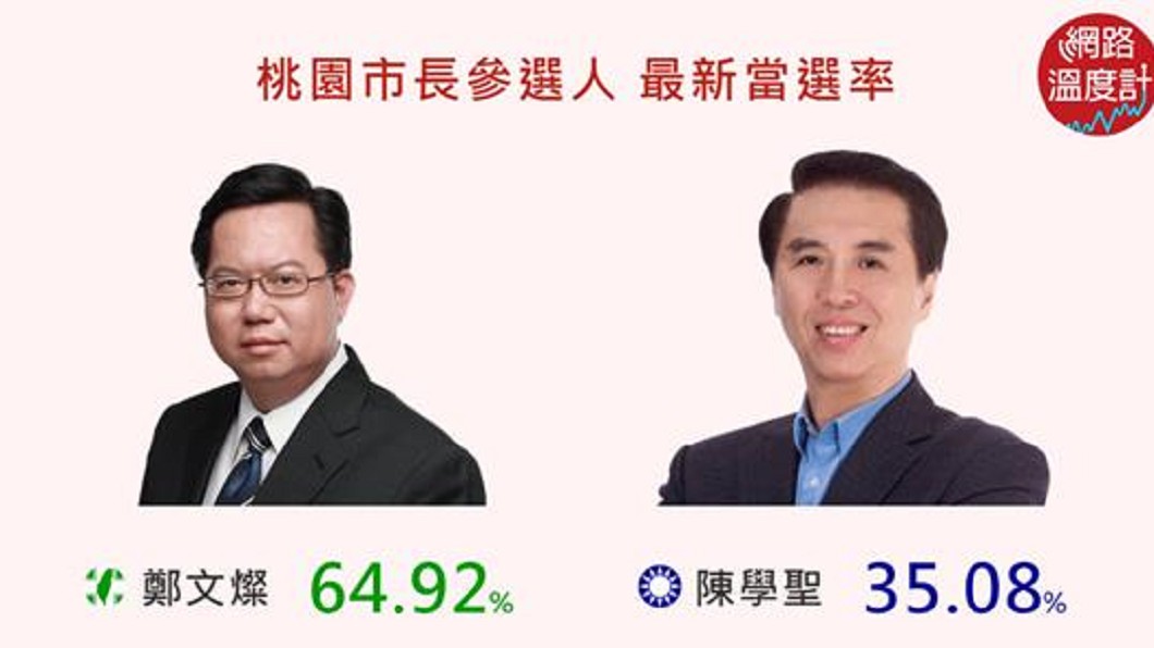 圖/翻攝自網路溫度計