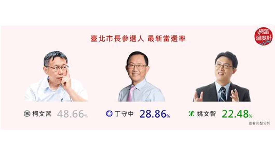 圖/翻攝自網路溫度計