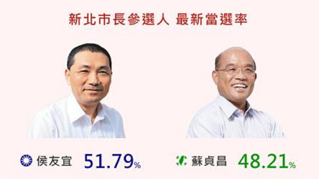 圖/翻攝自網路溫度計