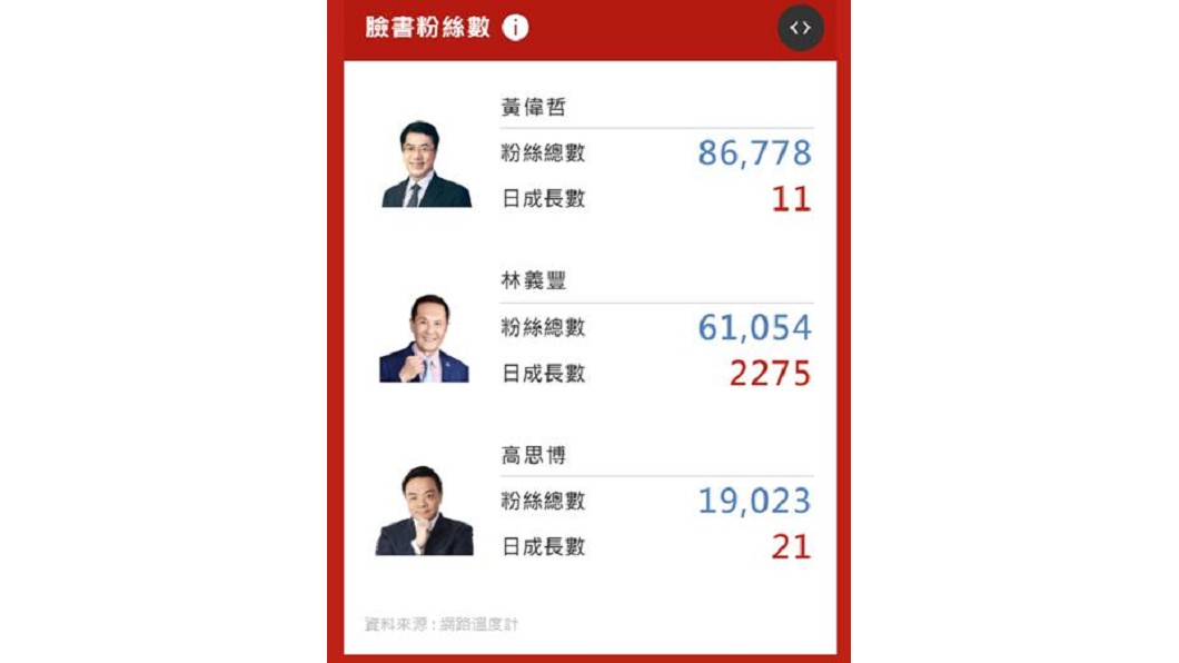圖/翻攝自網路溫度計