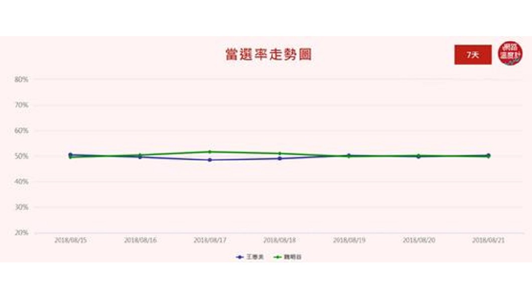 圖/翻攝自網路溫度計