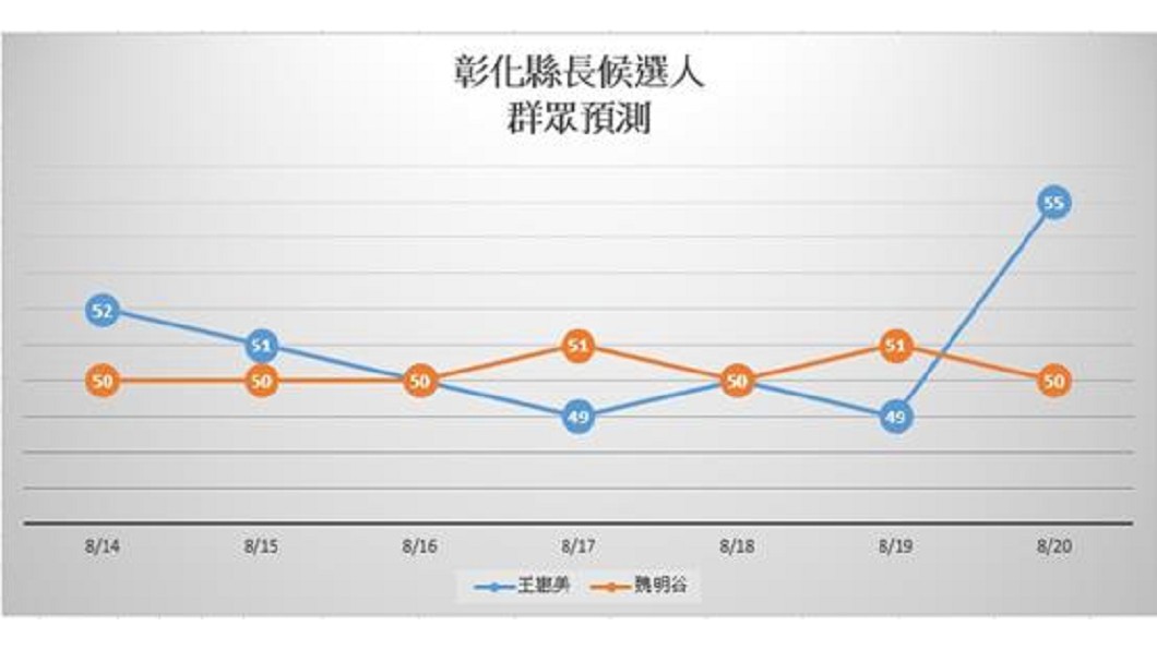圖/翻攝自網路溫度計