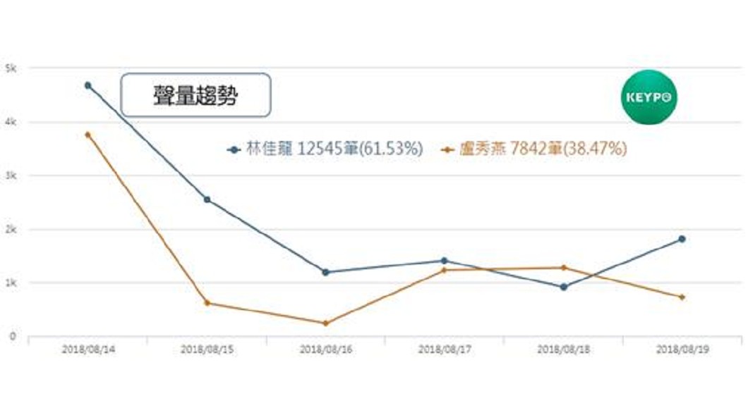 圖/翻攝自網路溫度計