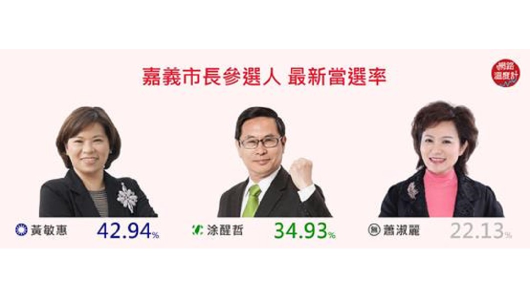 圖/翻攝自網路溫度計