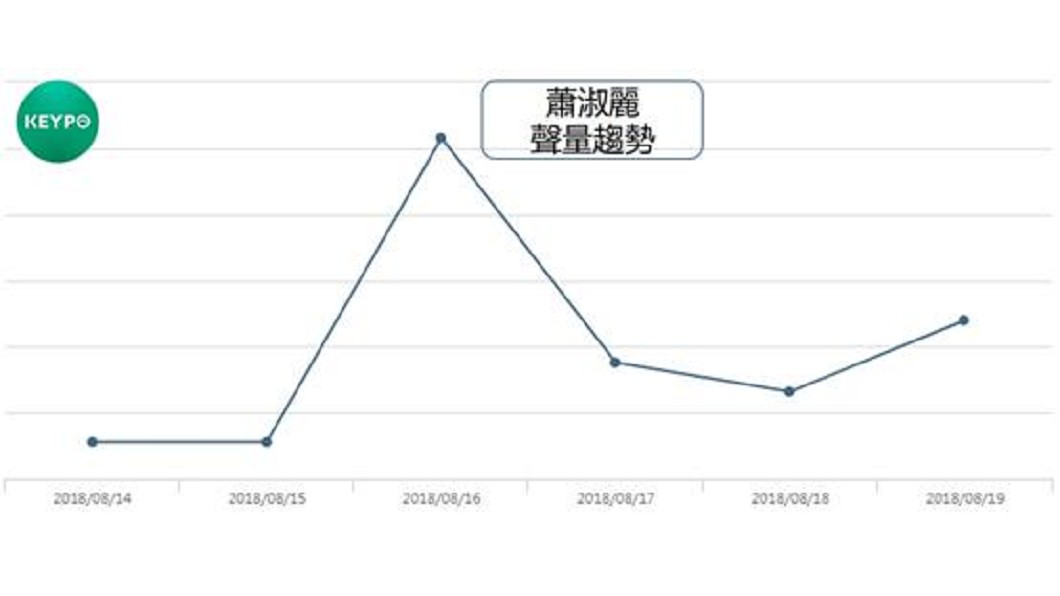 圖/翻攝自網路溫度計