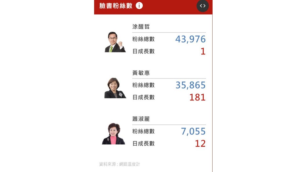 圖/翻攝自網路溫度計