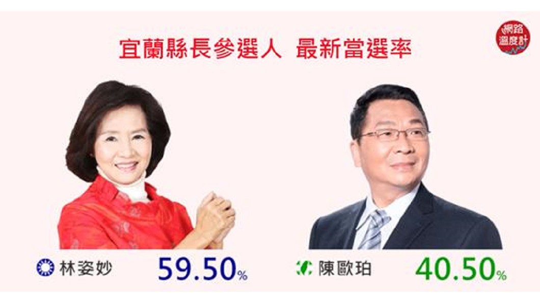 圖/翻攝自網路溫度計