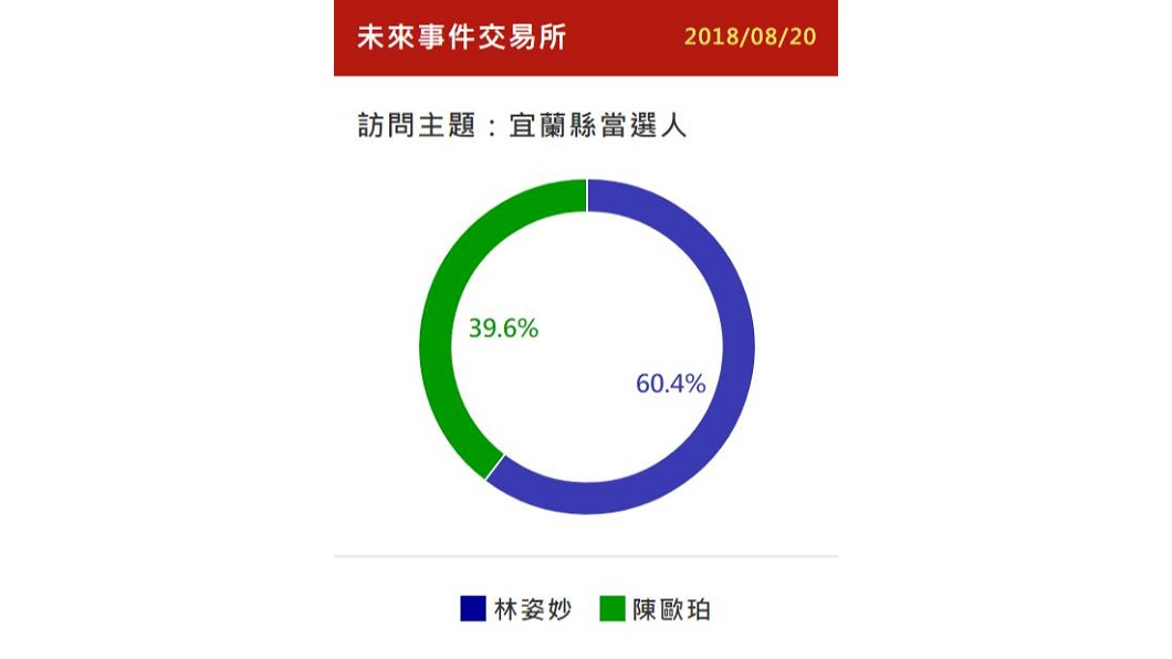 圖/翻攝自網路溫度計