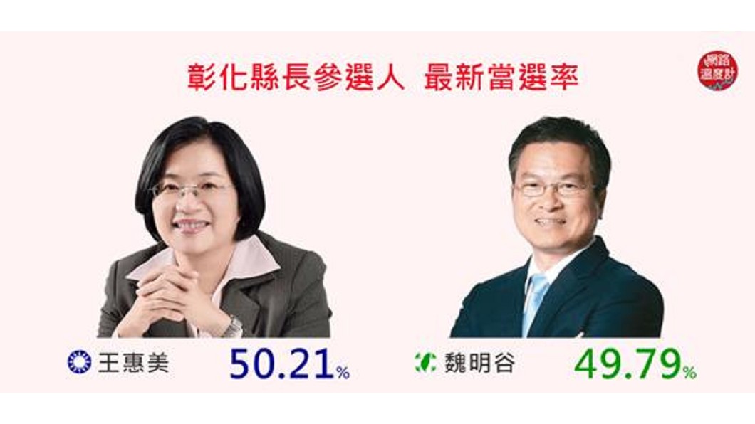 圖/翻攝自網路溫度計