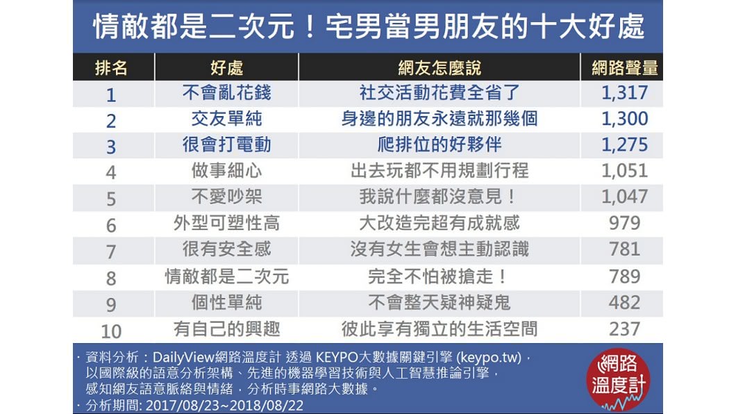 圖/網路溫度計