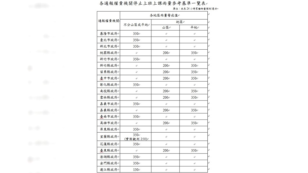 雨比颱風還大 暴雨狂炸南台灣南部人怨 還不停班課 大雨 淹水 豪雨 Tvbs新聞網