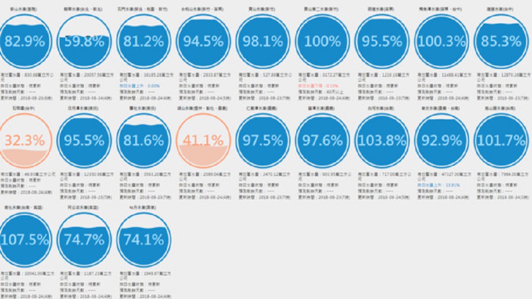 圖／翻攝用數據看台灣