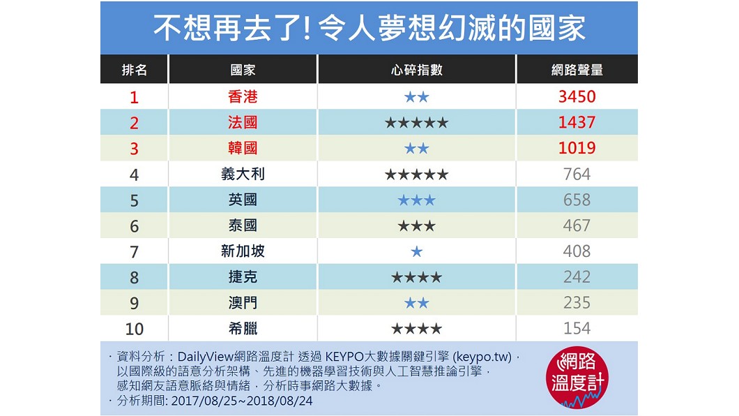 圖/網路溫度計