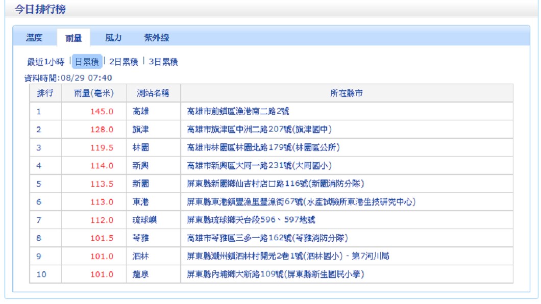 圖/翻攝自 中央氣象局