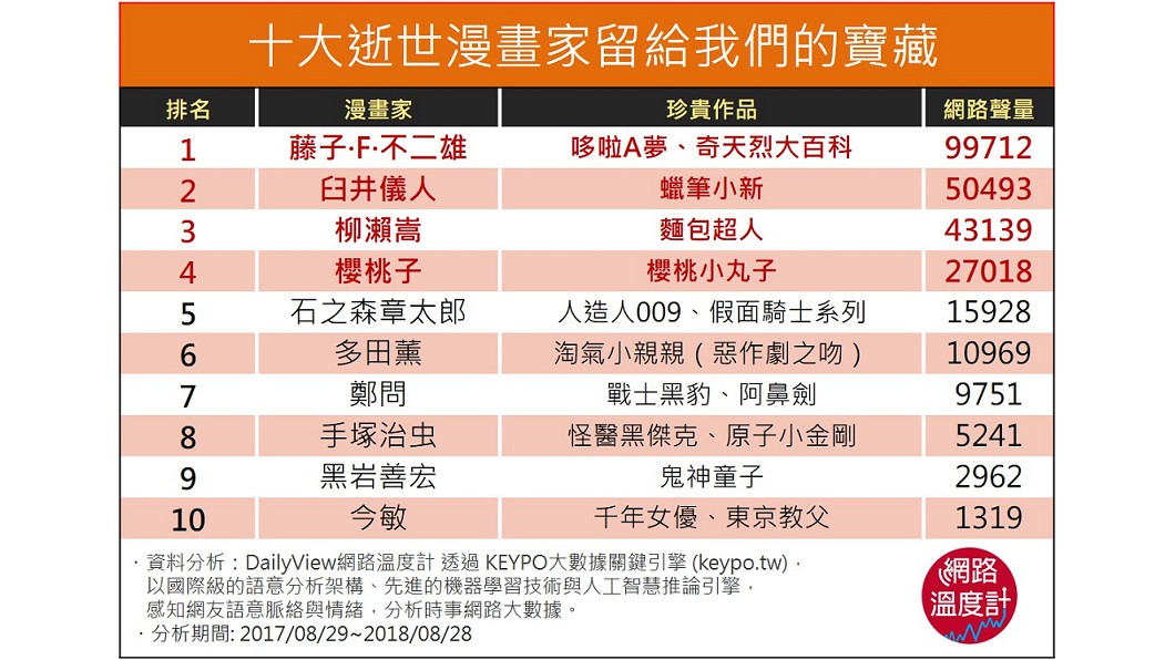 圖/網路溫度計