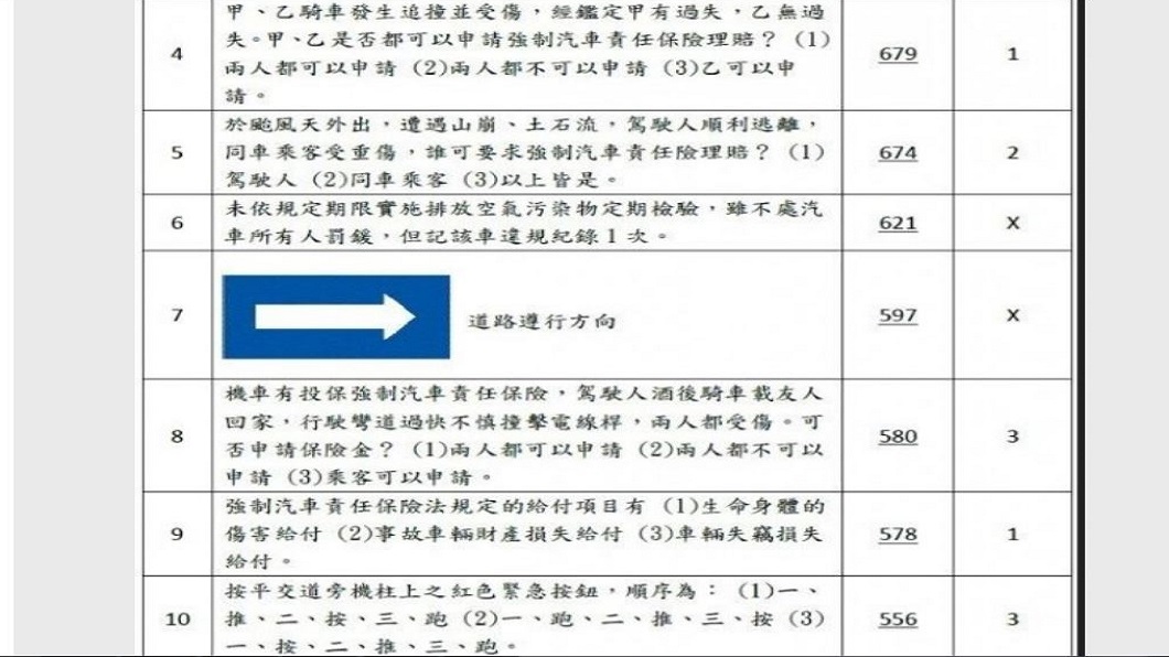 圖/翻攝自高雄監理所官網