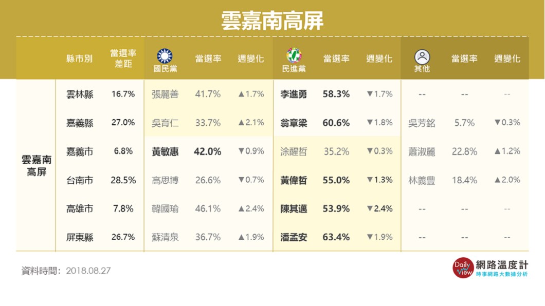 圖/網路溫度計
