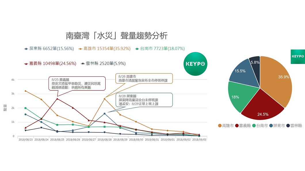 圖/網路溫度計