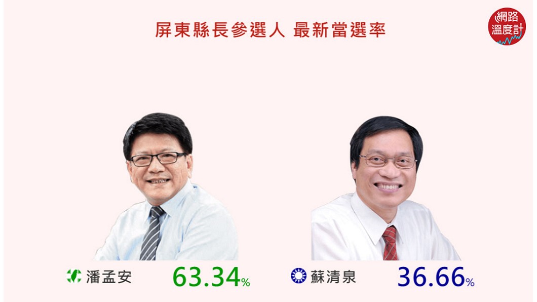 圖/網路溫度計