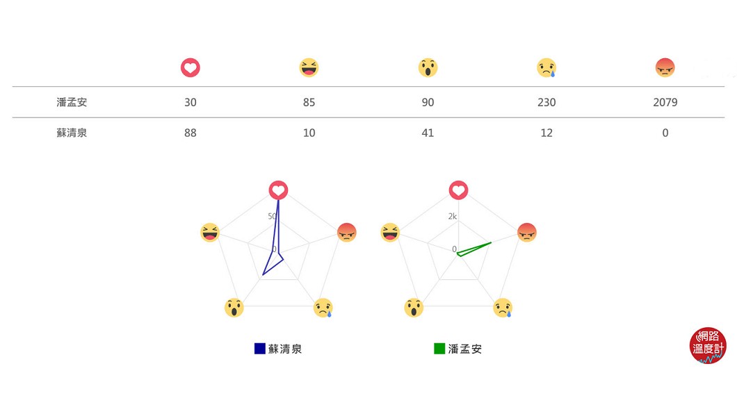 圖/網路溫度計