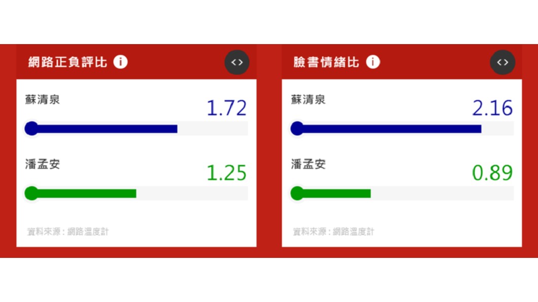 圖/網路溫度計