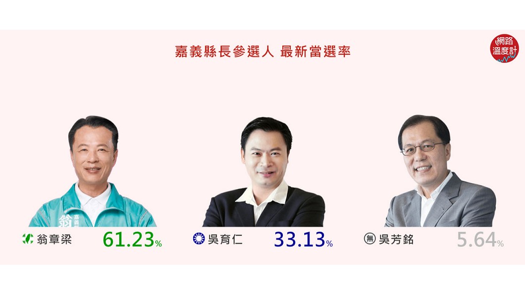 圖/網路溫度計