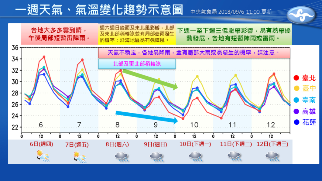 圖/翻攝自臉書「報天氣 - 中央氣象局」