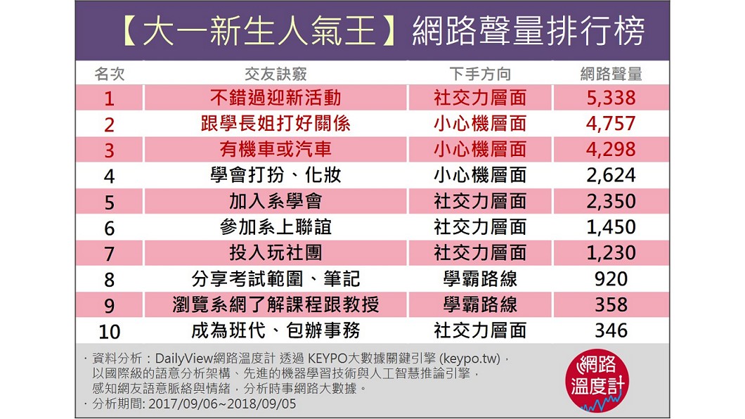 圖/網路溫度計