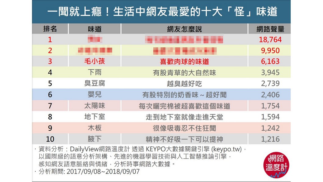 圖/網路溫度計