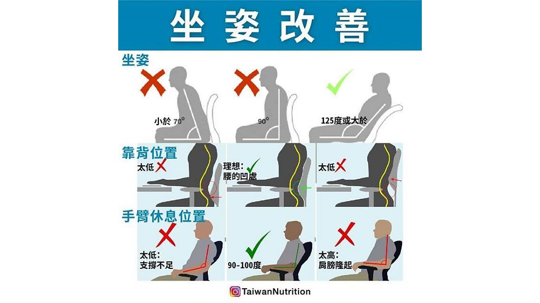 圖/翻攝自台灣營養 Taiwan Nutrition