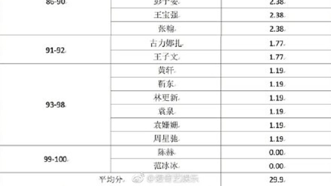 圖/翻攝自愛奇藝娛樂微博
