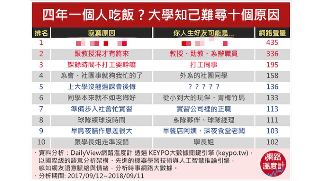 圖/網路溫度計
