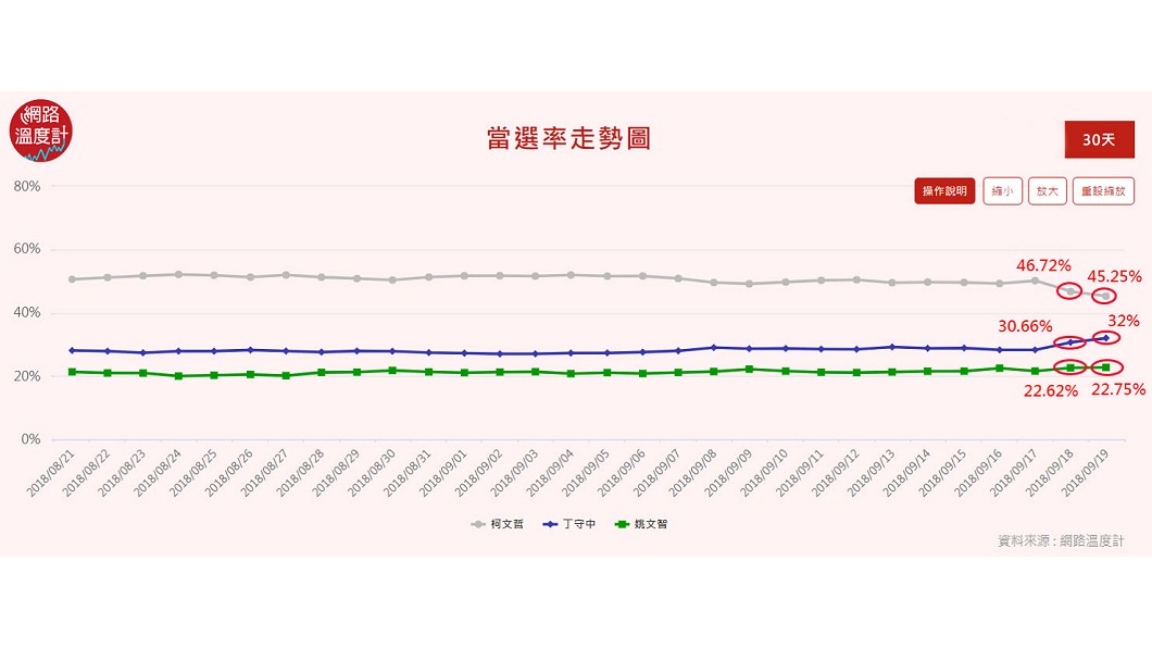 圖/網路溫度計