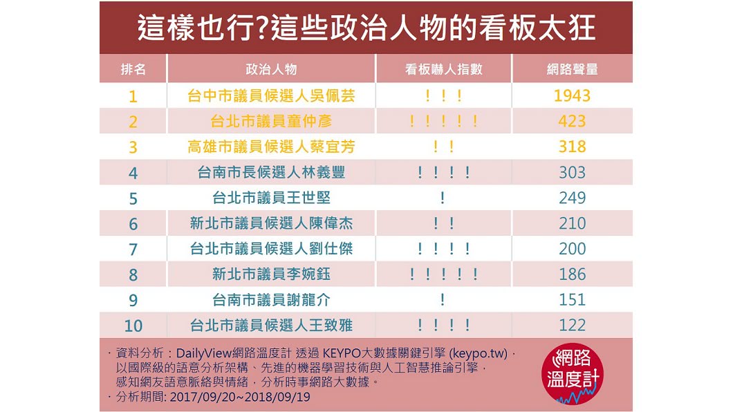 圖/網路溫度計