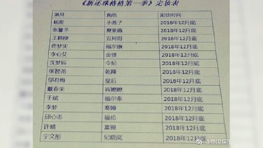 新《還珠》演員名單流出。圖/翻攝微博