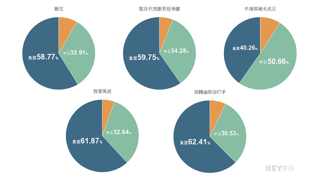 圖/網路溫度計
