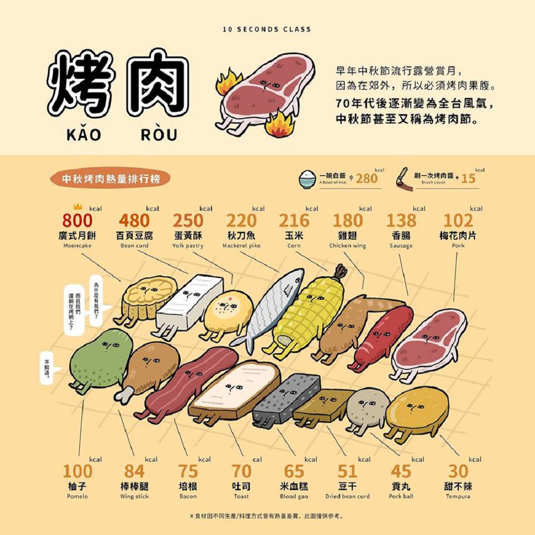 圖/10 Seconds Class - 10秒鐘教室臉書