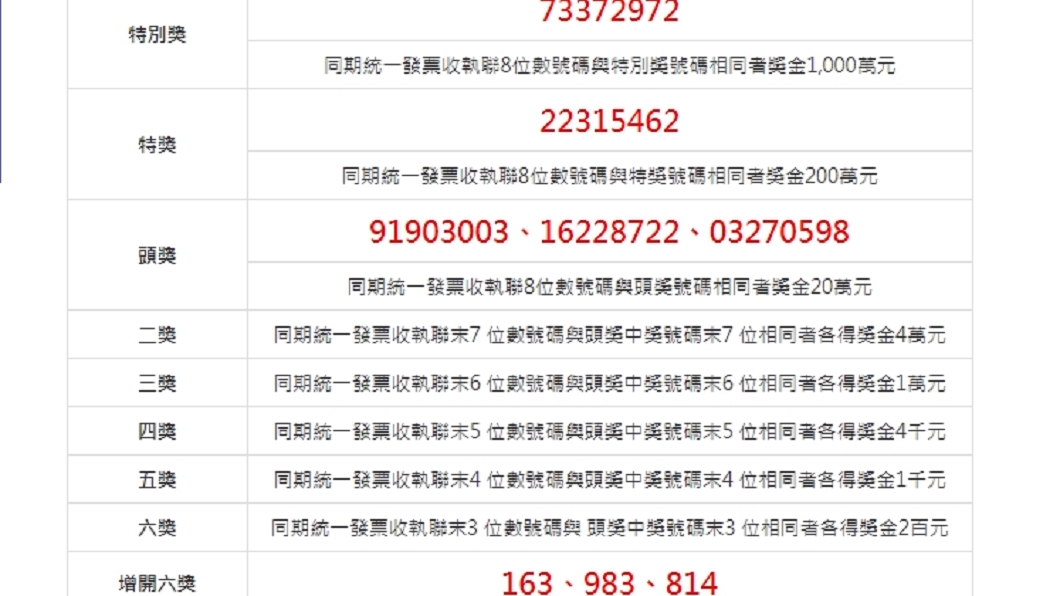 圖/翻攝自財政部網站