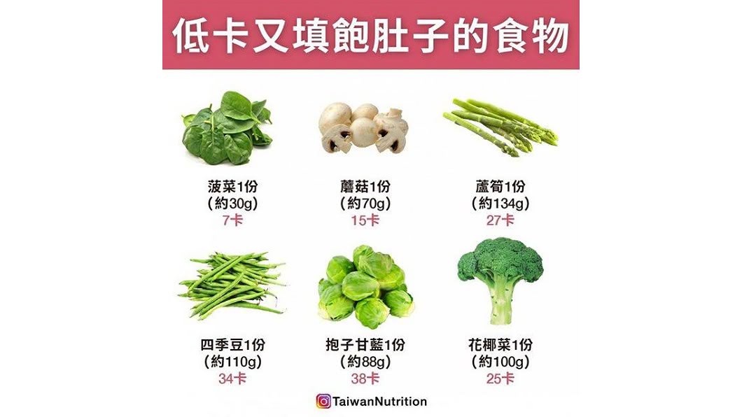 圖/翻攝自台灣營養 Taiwan Nutrition臉書