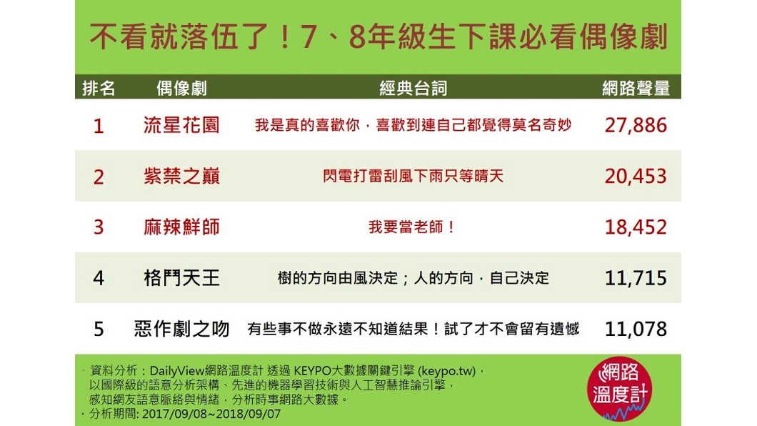圖/網路溫度計