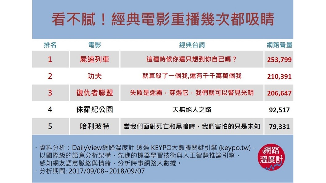 圖/網路溫度計