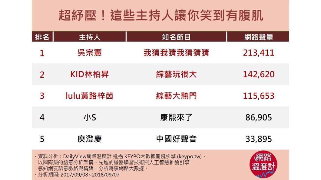 圖/網路溫度計