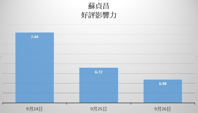 圖/網路溫度計